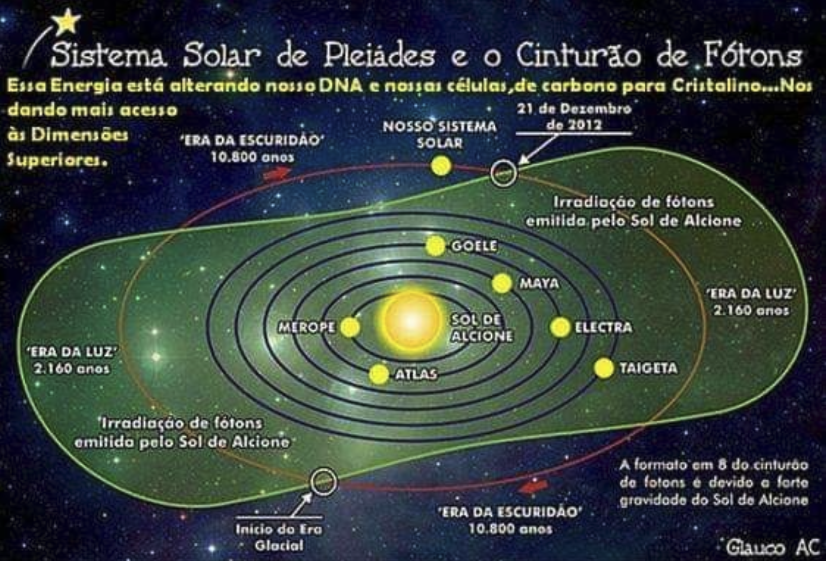Fátima Orta Jacinto | Uma viagem em volta dos meus mundos!